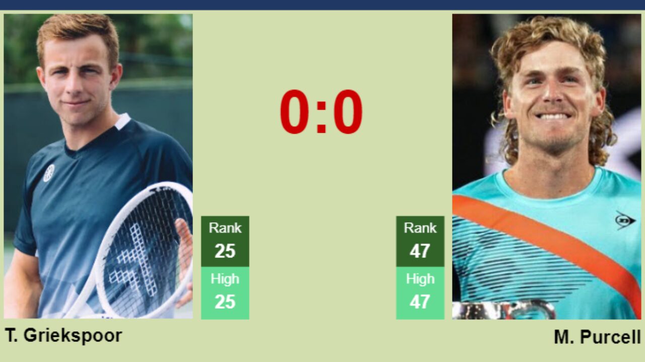 UPDATED R3]. Prediction, H2H of Tallon Griekspoor's draw vs