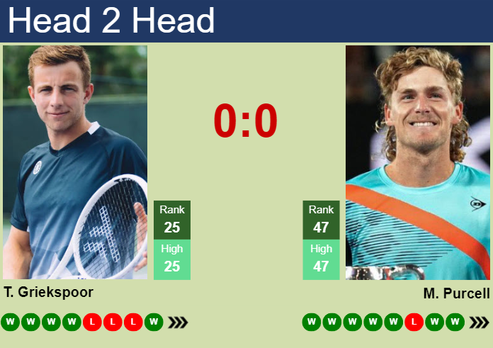 UPDATED SF]. Prediction, H2H of Alexander Zverev's draw vs Rublev