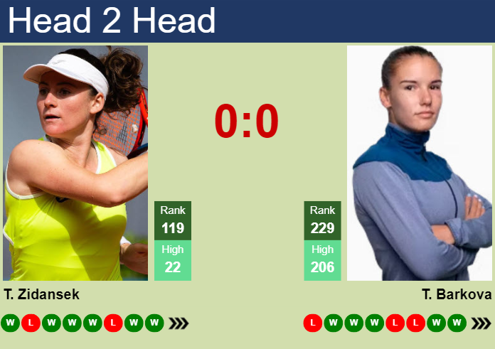 H2H, prediction of Tamara Zidansek vs Tatiana Prozorova at the U.S. Open with odds, preview, pick | 25th August 2023