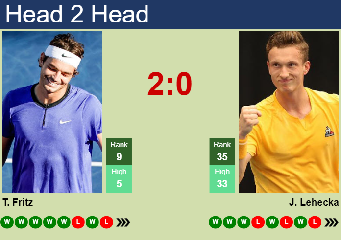 Prediction And Head To Head Taylor Fritz Vs. Jiri Lehecka Bsrxpw02vs Prediction and head to head Taylor Fritz vs. Jiri Lehecka