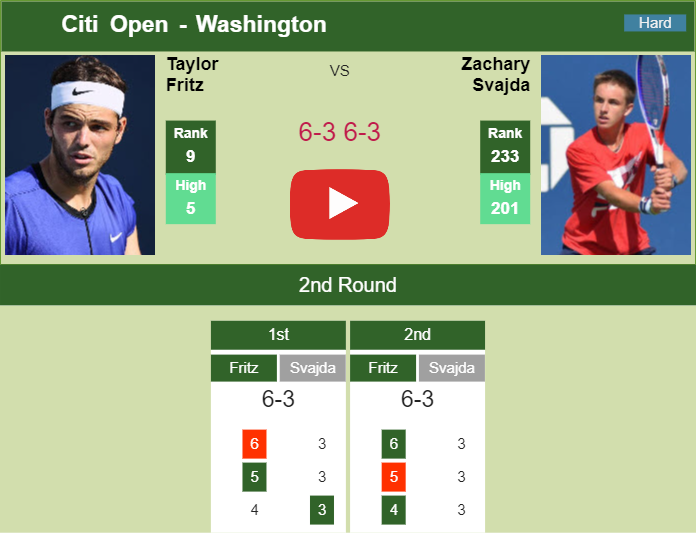 Prediction and head to head Taylor Fritz vs. Zachary Svajda
