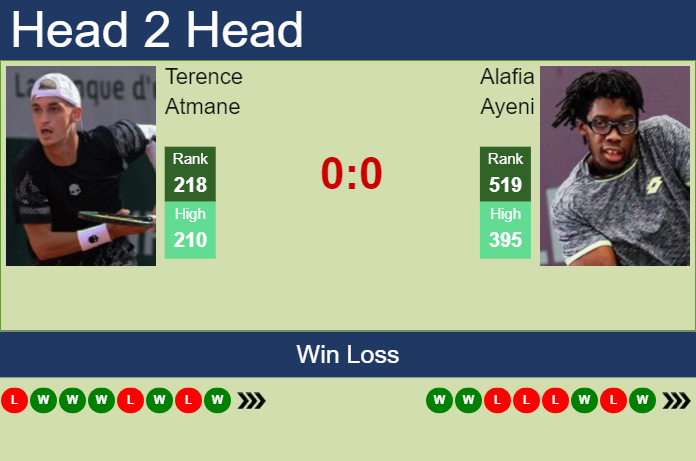 H2H, prediction of Terence Atmane vs Alafia Ayeni in Zhangjiagang Challenger with odds, preview, pick | 31st August 2023
