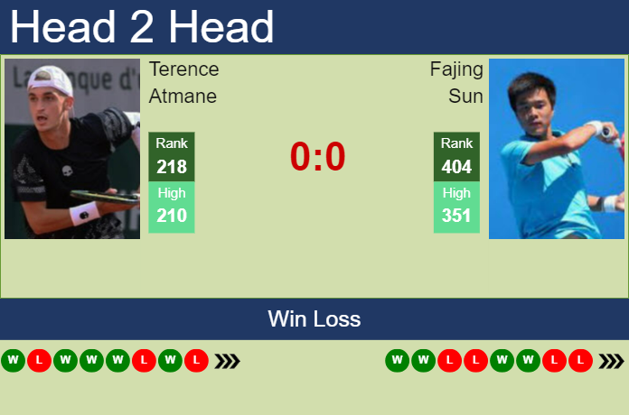 Prediction and head to head Terence Atmane vs. Fajing Sun