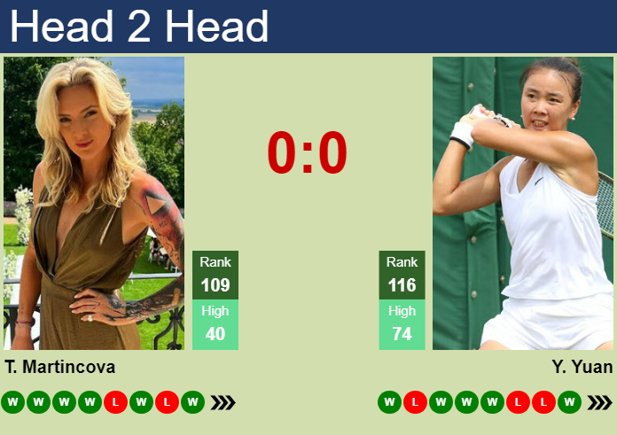 Tereza Martincova vs. Yue Yuan Livesport Prague Open