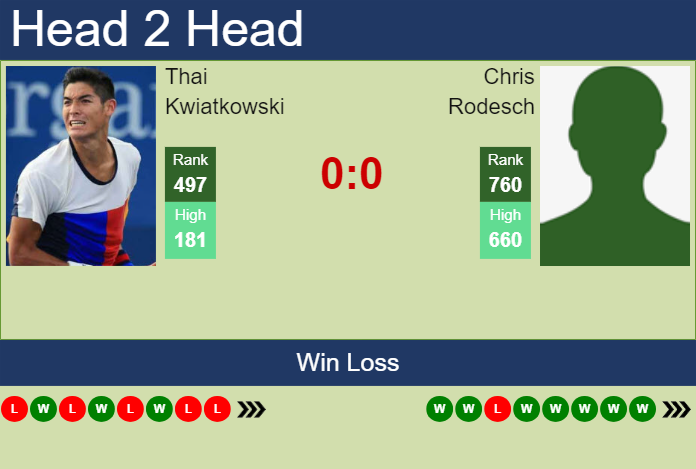 Prediction and head to head Thai Kwiatkowski vs. Chris Rodesch