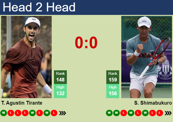 Prediction and head to head Thiago Agustin Tirante vs. Sho Shimabukuro
