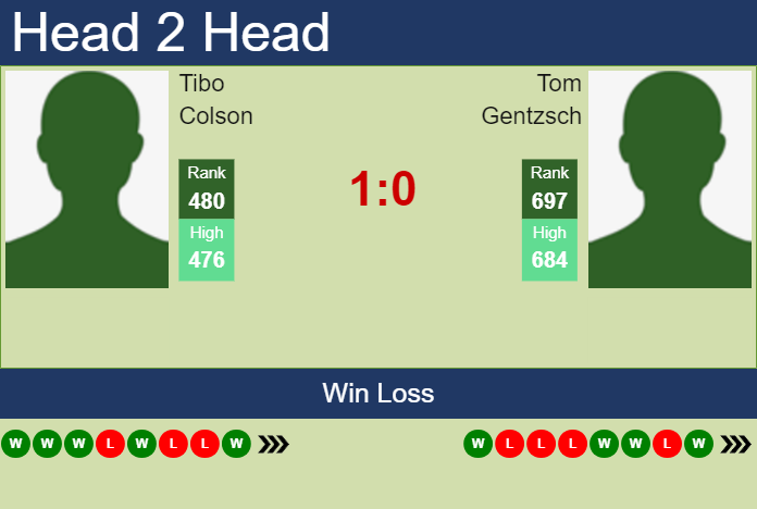 H2H, prediction of Tibo Colson vs Tom Gentzsch in Meerbusch Challenger with odds, preview, pick | 8th August 2023