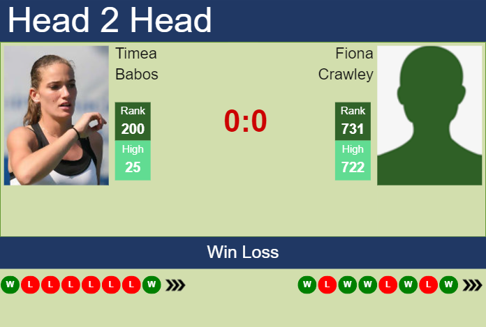 H2H, prediction of Timea Babos vs Fiona Crawley at the U.S. Open with odds, preview, pick | 24th August 2023