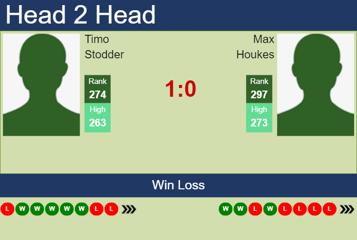 Prediction and head to head Timo Stodder vs. Max Houkes