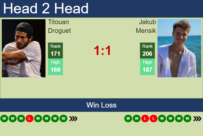Prediction And Head To Head Titouan Droguet Vs. Jakub Mensik Kxertwn3j2 Prediction and head to head Titouan Droguet vs. Jakub Mensik