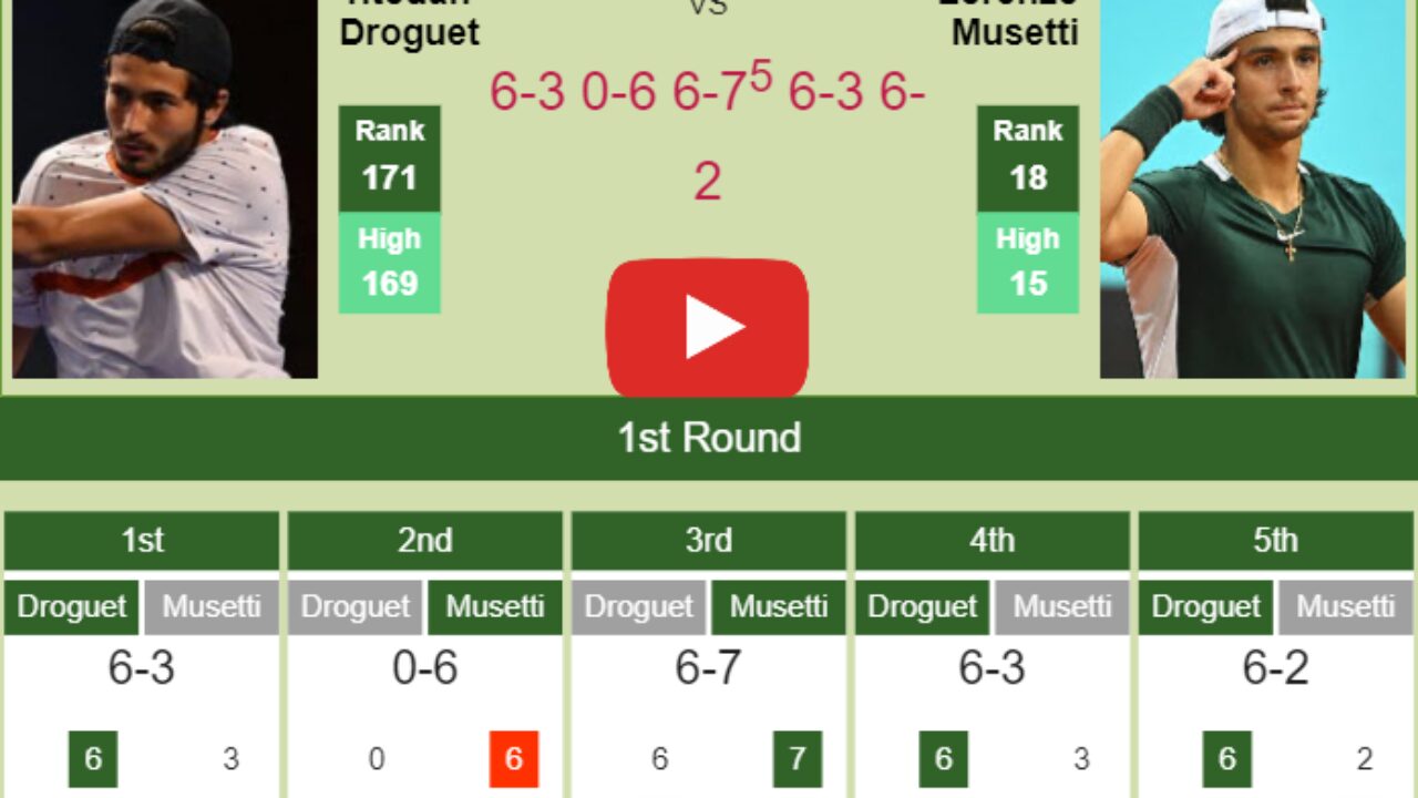 Titouan Droguet shocks Musetti in the 1st round to clash vs Mensik