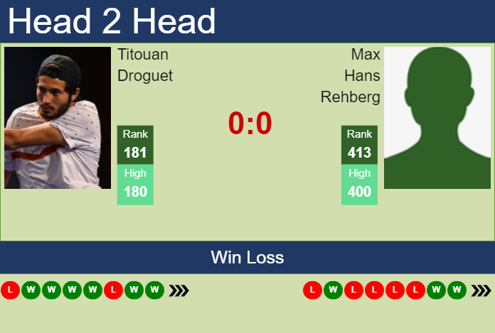 Prediction and head to head Titouan Droguet vs. Max Hans Rehberg