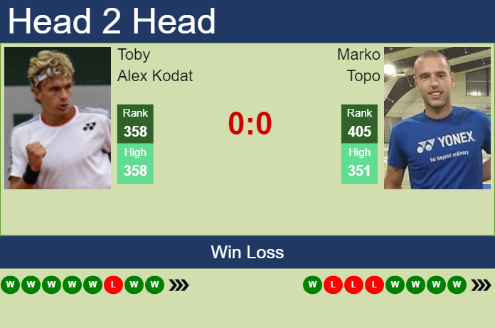 Prediction And Head To Head Toby Alex Kodat Vs. Marko Topo Vnkjszsuvk Prediction and head to head Toby Alex Kodat vs. Marko Topo