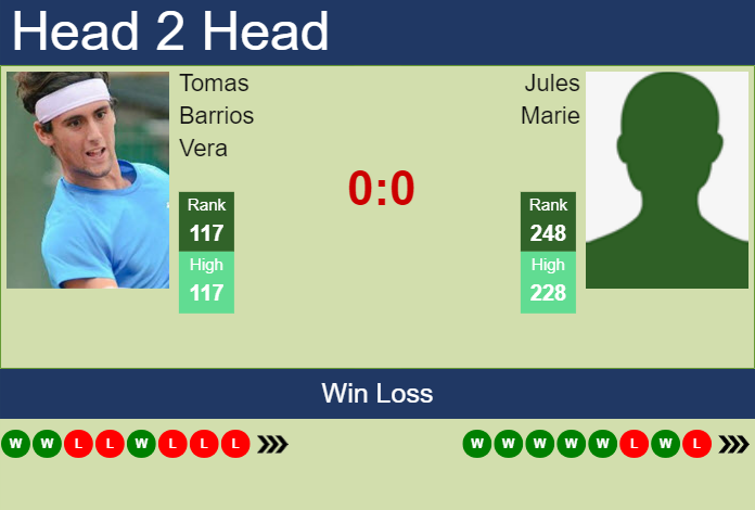 H2H, prediction of Tomas Barrios Vera vs Jules Marie in Mallorca Challenger with odds, preview, pick | 30th August 2023