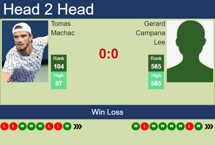 Prediction and head to head Tomas Machac vs. Gerard Campana Lee
