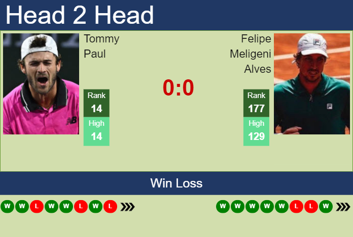 Prediction And Head To Head Tommy Paul Vs. Felipe Meligeni Alves 68t5aikyiz Prediction and head to head Tommy Paul vs. Felipe Meligeni Alves