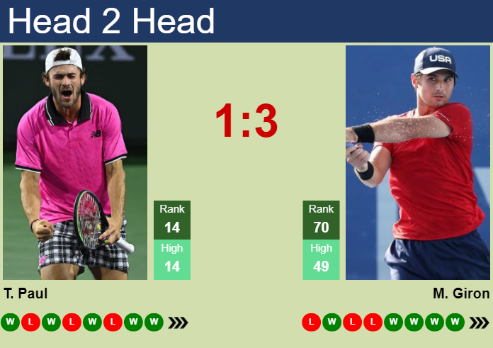 Prediction And Head To Head Tommy Paul Vs. Marcos Giron Gblwe4bkxl Prediction and head to head Tommy Paul vs. Marcos Giron