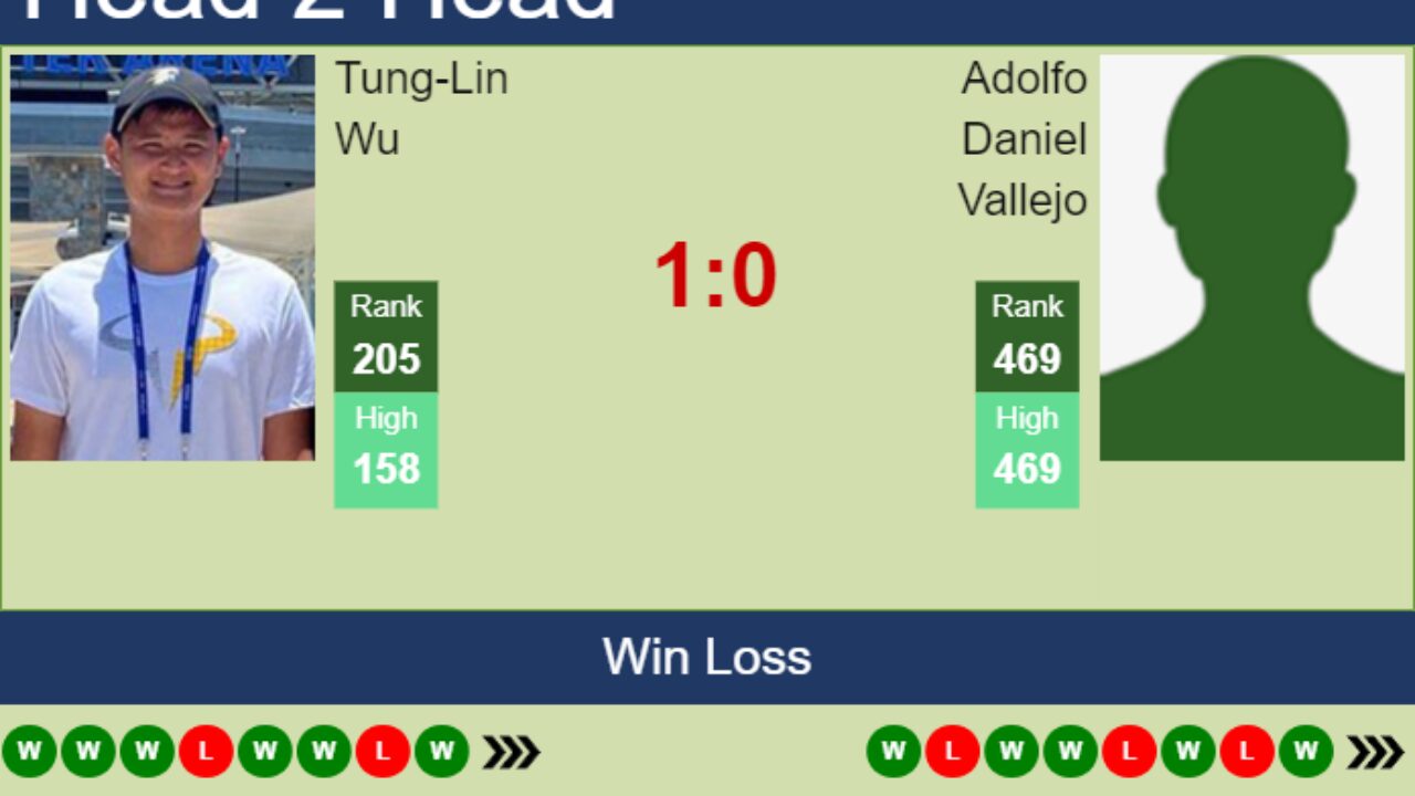 H2H, prediction of Tung-Lin Wu vs Adolfo Daniel Vallejo in Cary 1 Challenger with odds, preview, pick 10th August 2023 - Tennis Tonic