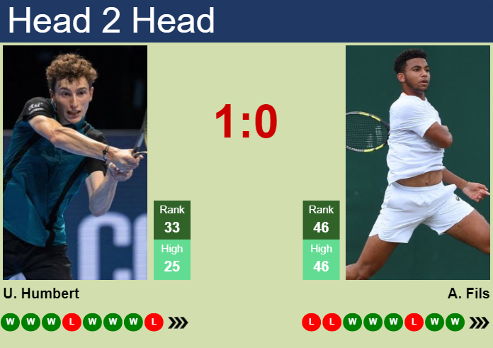 Prediction And Head To Head Ugo Humbert Vs. Arthur Fils Dtljqe4gs5 Prediction and head to head Ugo Humbert vs. Arthur Fils