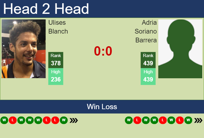 Prediction and head to head Ulises Blanch vs. Adria Soriano Barrera