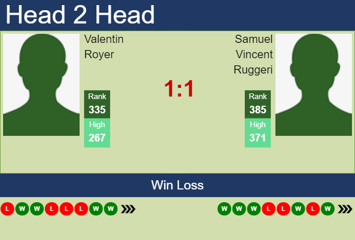 Prediction And Head To Head Valentin Royer Vs. Samuel Vincent Ruggeri Psvqu2ykli Prediction and head to head Valentin Royer vs. Samuel Vincent Ruggeri