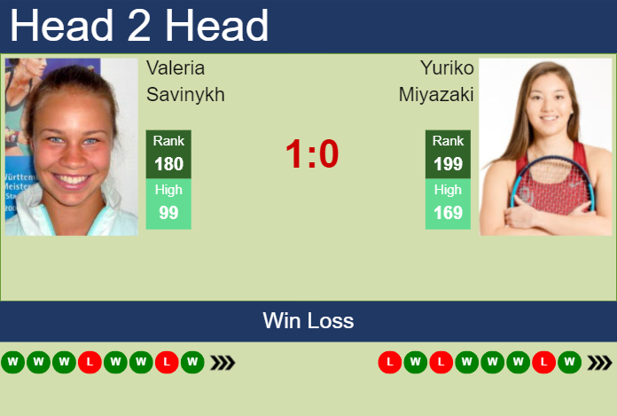 H2H, prediction of Valeria Savinykh vs Yuriko Miyazaki at the U.S. Open with odds, preview, pick | 24th August 2023