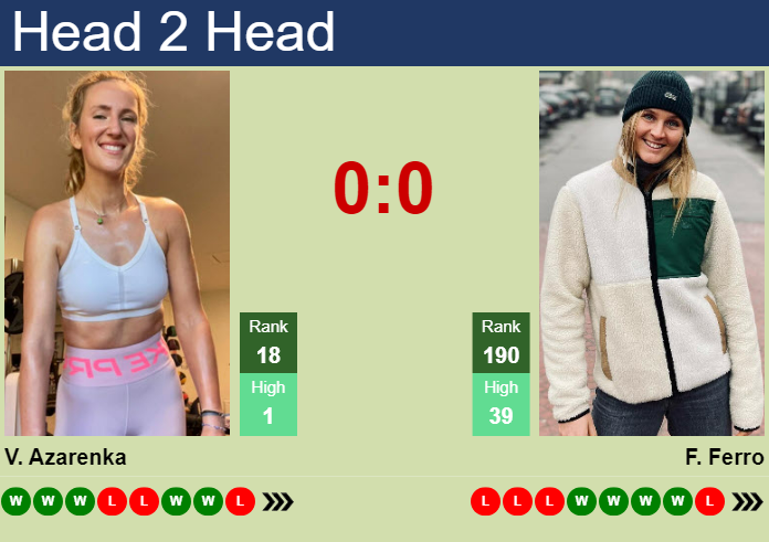 Prediction and head to head Victoria Azarenka vs. Fiona Ferro