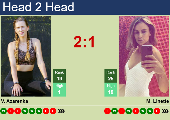 Prediction And Head To Head Victoria Azarenka Vs. Magda Linette Aglvbu9xai Prediction and head to head Victoria Azarenka vs. Magda Linette