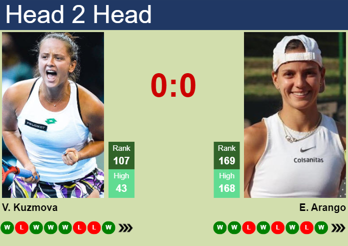 H2H, prediction of Viktoria Hruncakova vs Emiliana Arango at the U.S. Open with odds, preview, pick | 24th August 2023