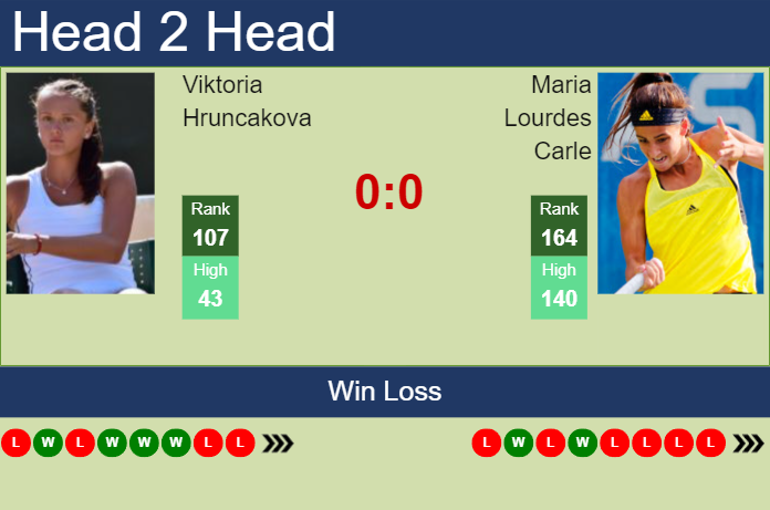 H2H, prediction of Viktoria Hruncakova vs Maria Lourdes Carle at the U.S. Open with odds, preview, pick | 23rd August 2023