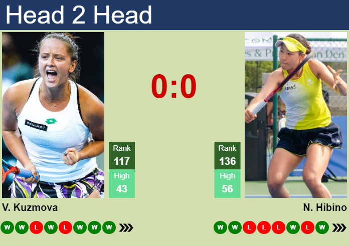 Viktoria Hruncakova vs. Nao Hibino Livesport Prague Open