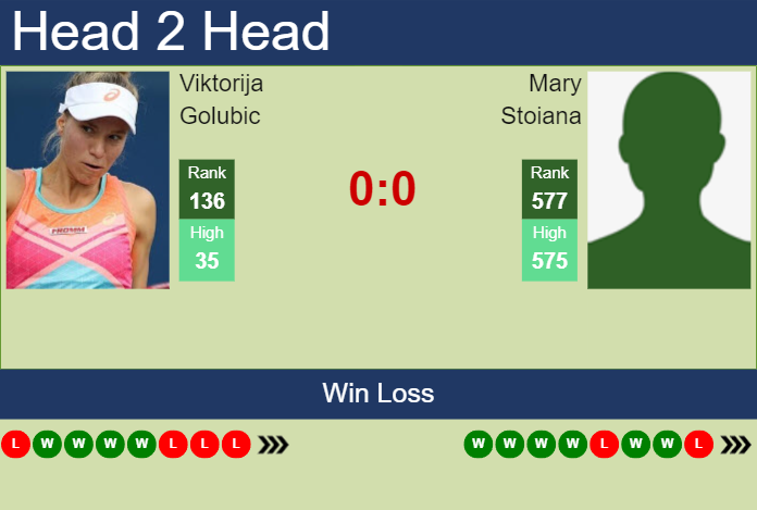 Prediction and head to head Viktorija Golubic vs. Mary Stoiana