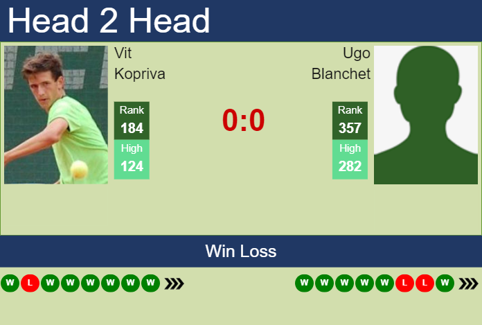 Prediction and head to head Vit Kopriva vs. Ugo Blanchet
