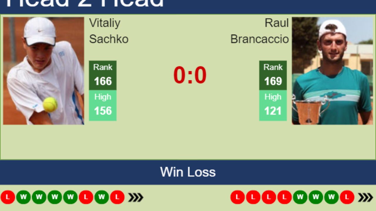 H2H, prediction of Vitaliy Sachko vs Raul Brancaccio at the U.S