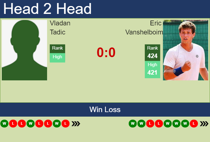 H2H, prediction of Vladan Tadic vs Eric Vanshelboim in Banja Luka Challenger with odds, preview, pick | 6th August 2023 Prediction and head to head Vladan Tadic vs. Eric Vanshelboim