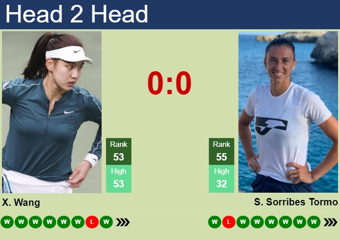 Prediction And Head To Head Xinyu Wang Vs. Sara Sorribes Tormo 5zubypxtkx Prediction and head to head Xinyu Wang vs. Sara Sorribes Tormo