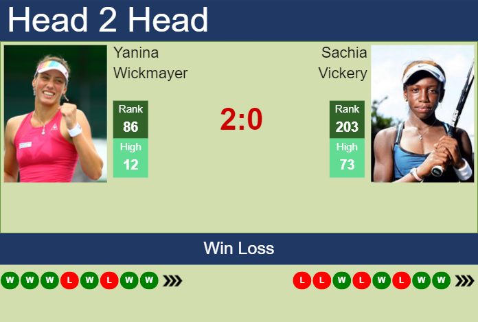 H2H, prediction of Yanina Wickmayer vs Sachia Vickery at the U.S. Open with odds, preview, pick | 25th August 2023