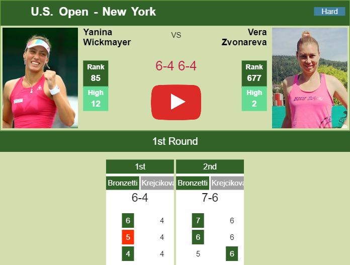 Yanina Wickmayer topples Zvonareva in the 1st round to set up a battle