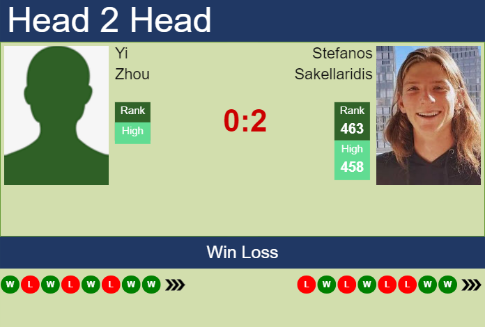 H2H, prediction of Yi Zhou vs Stefanos Sakellaridis in Zhuhai Challenger with odds, preview, pick | 24th August 2023