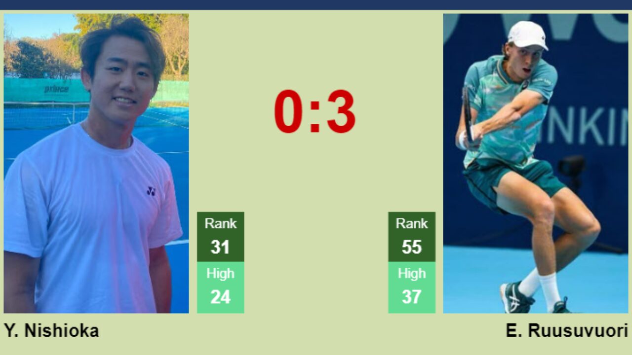 H2H, prediction of Yoshihito Nishioka vs Emil Ruusuvuori in Washington with odds, preview, pick 1st August 2023 - Tennis Tonic