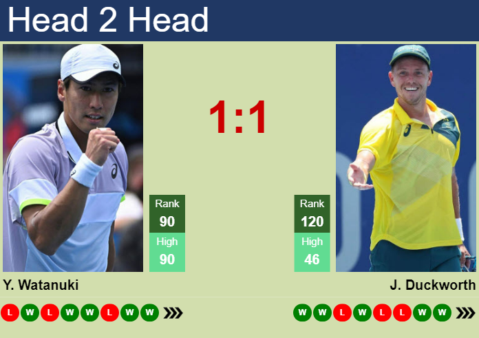 H2H, prediction of Yosuke Watanuki vs James Duckworth in Stanford Challenger with odds, preview, pick | 17th August 2023