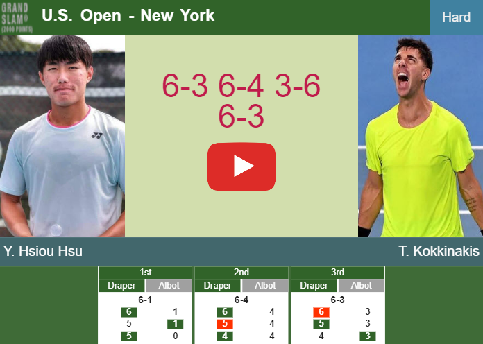 Prediction and head to head Yu Hsiou Hsu vs. Thanasi Kokkinakis