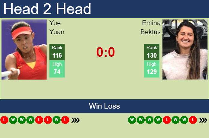 H2H, prediction of Yue Yuan vs Emina Bektas in Montreal with odds, preview, pick | 5th August 2023