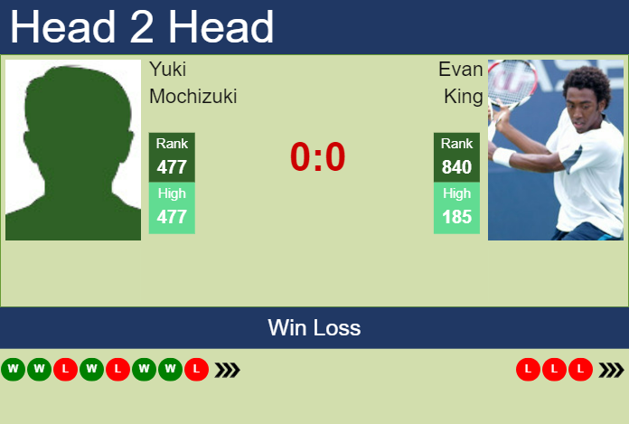 Prediction and head to head Yuki Mochizuki vs. Evan King
