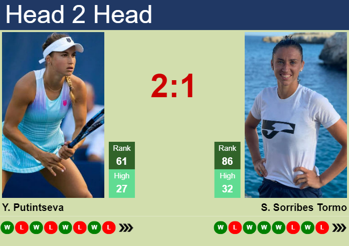 Prediction and head to head Yulia Putintseva vs. Sara Sorribes Tormo