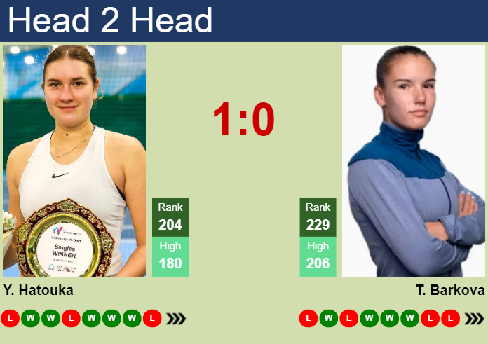 H2H, prediction of Yuliya Hatouka vs Tatiana Prozorova at the U.S. Open with odds, preview, pick | 22nd August 2023 Prediction and head to head Yuliya Hatouka vs. Tatiana Prozorova
