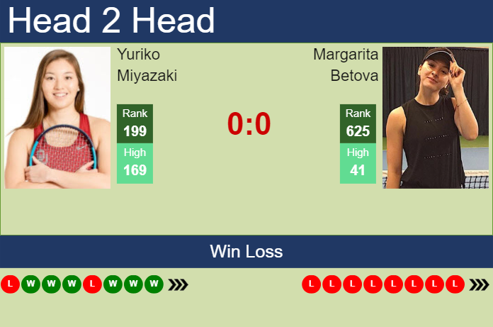 Prediction and head to head Yuriko Miyazaki vs. Margarita Betova