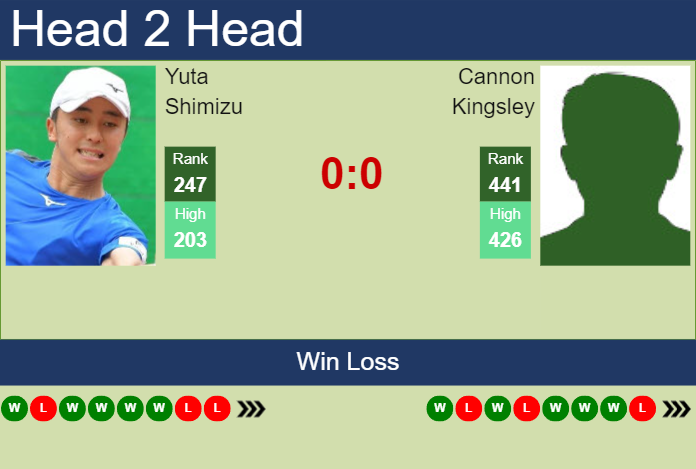 Prediction and head to head Yuta Shimizu vs. Cannon Kingsley