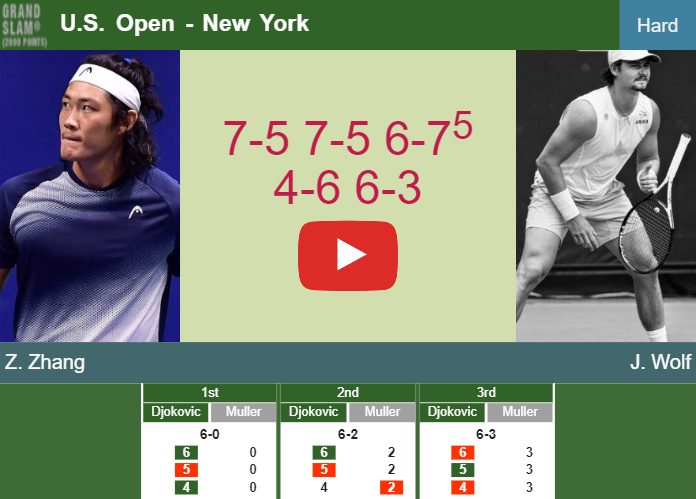 Prediction and head to head Zhizhen Zhang vs. Jeff Wolf