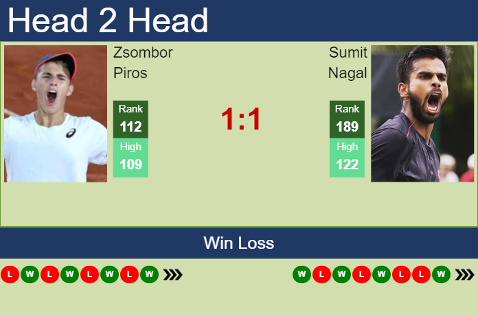 H2H, prediction of Zsombor Piros vs Sumit Nagal in Como Challenger with odds, preview, pick | 31st August 2023